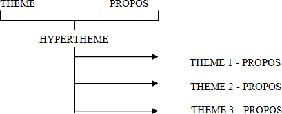 Thème > propos