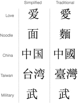 Some Simplified and Traditional characters