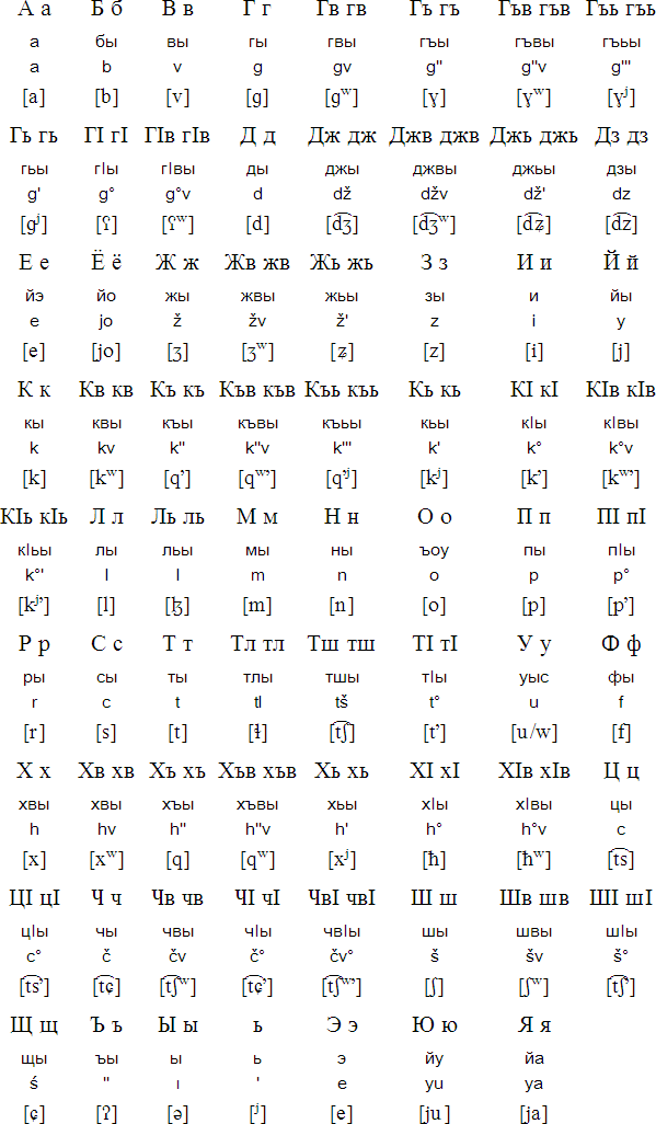 Cyrillic alphabet for Abaza