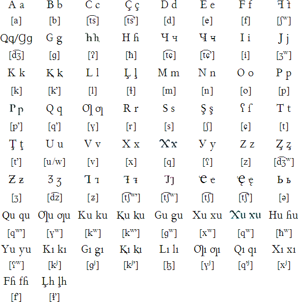 Latin alphabet for Abaza