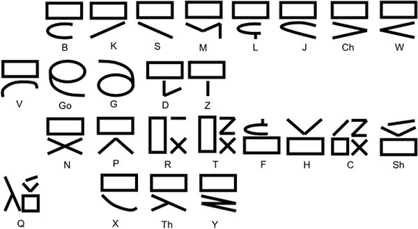 Abbekosima script (with the vowels muted)