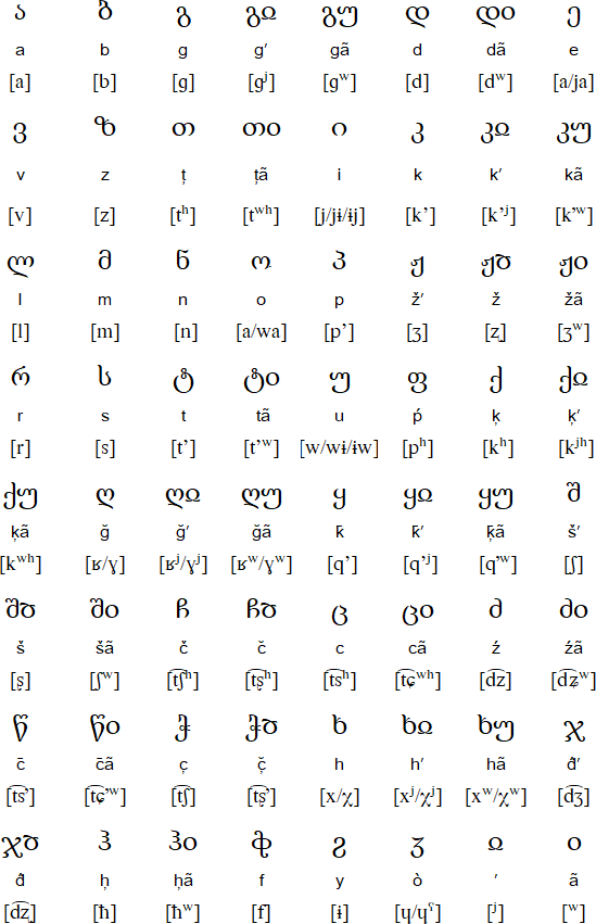 Abkhaz Georgian alphabet