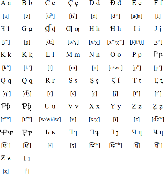 Abkhaz Latin alphabet