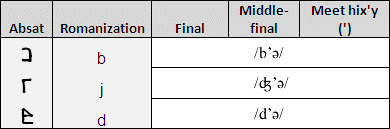 Ejective consonants