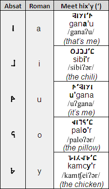 Examples of hix'y and vowels