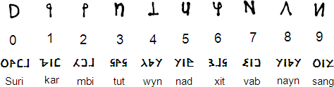 Absat numerals and numbers