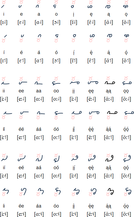 Atʼákaz bee yádeiiltiʼí vowels