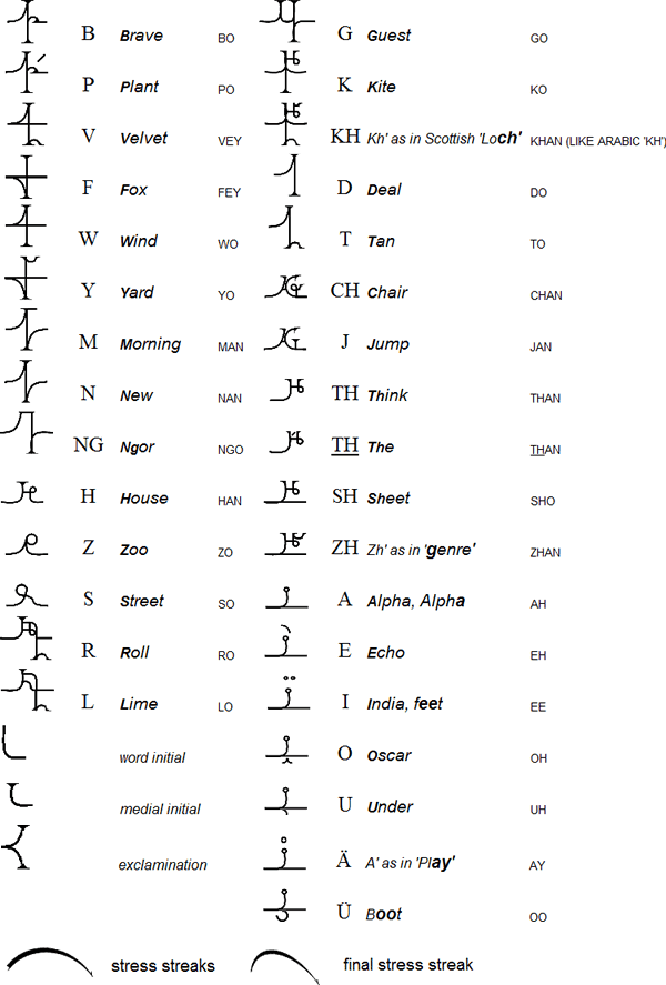 Aceri Halit alphabet