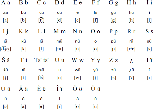 Adaizan alphabet and pronuciation