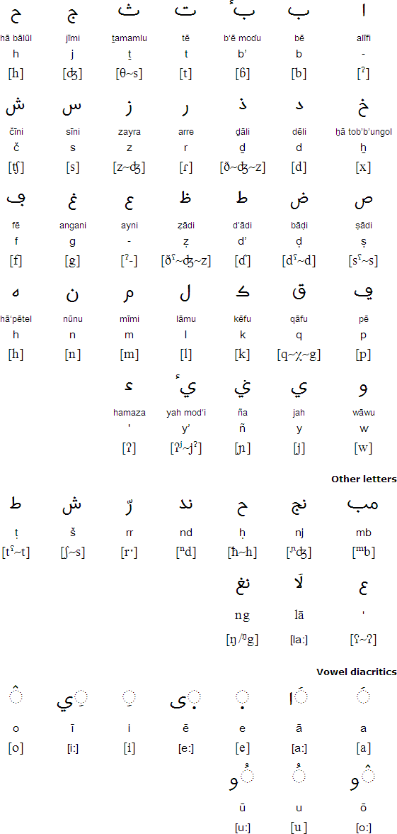 Arabic script for for Adamaua Fulfulde