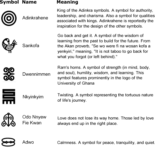 Some Adinkra symbols and their meanings