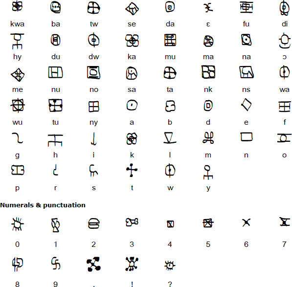 Adinkra Syllabary