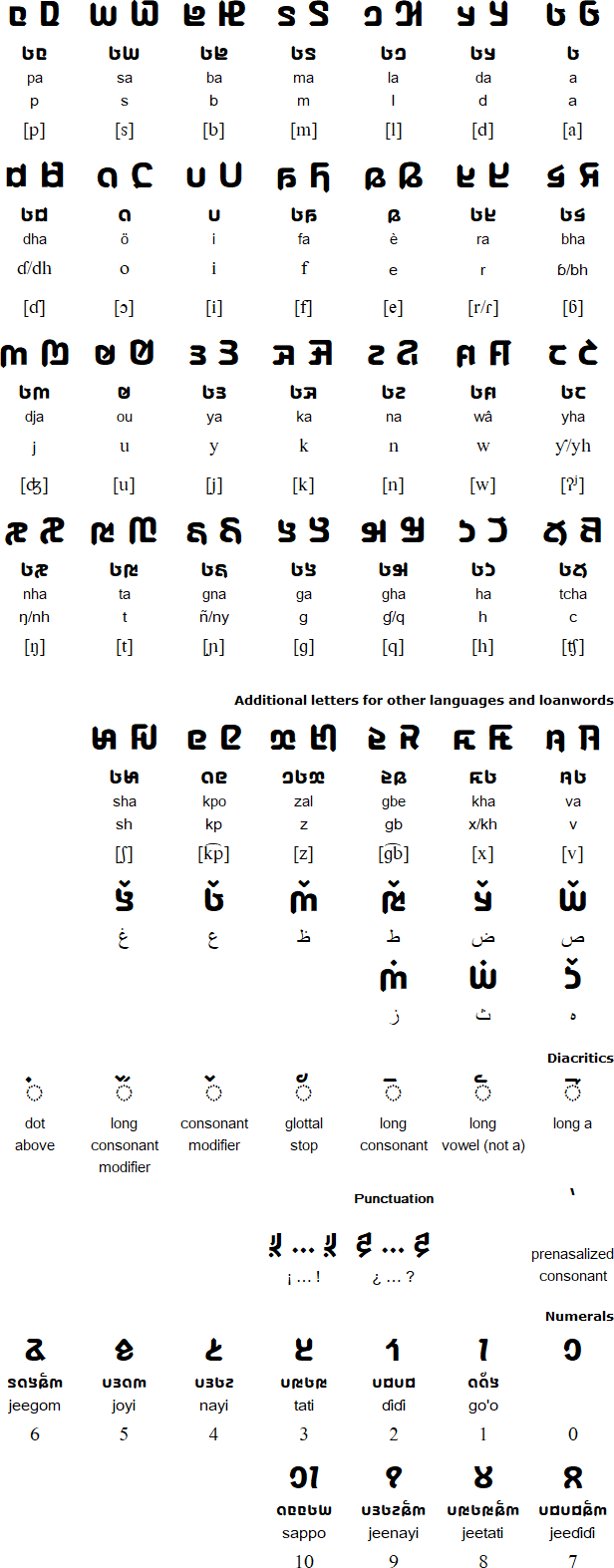 ADLaM alphabet for Fulani