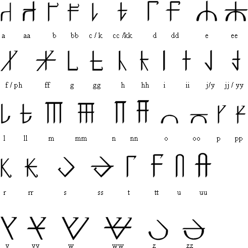 Adunaroth alphabet