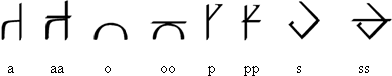 Examples of Adunaroth double letters
