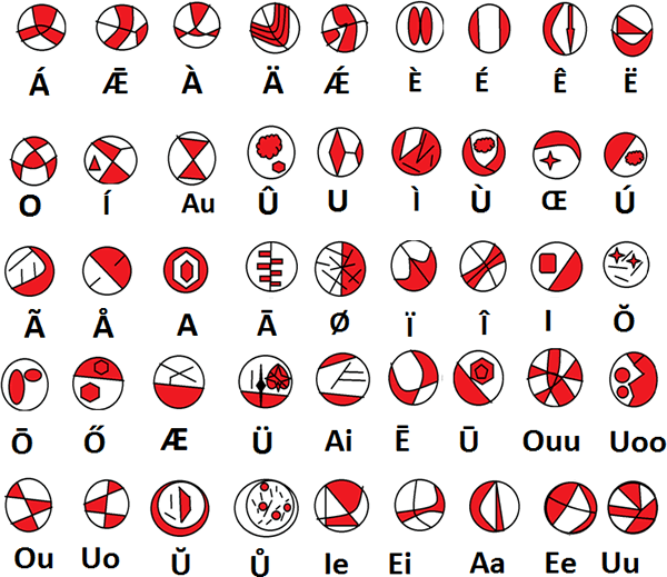 Aeglean vowels