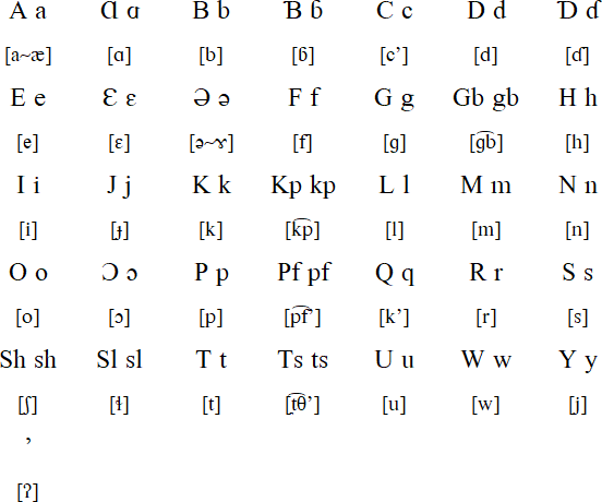 Afade alphabet