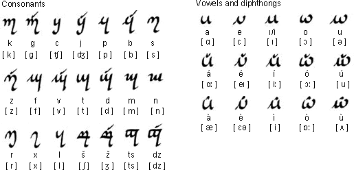 Agıšá alphabet