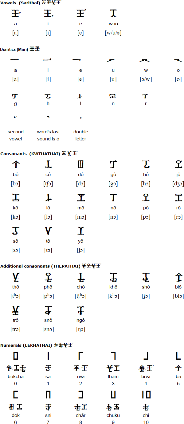 Aima script