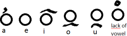 Ainu Apukita vowel diacritics