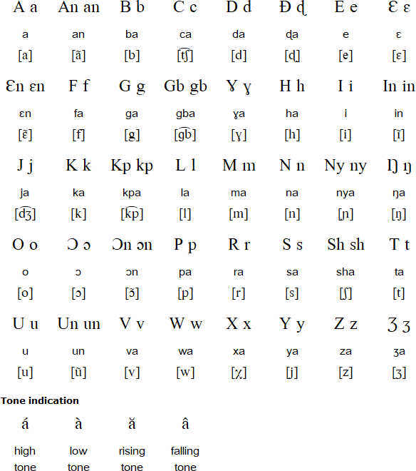 Aja alphabet and pronunciation