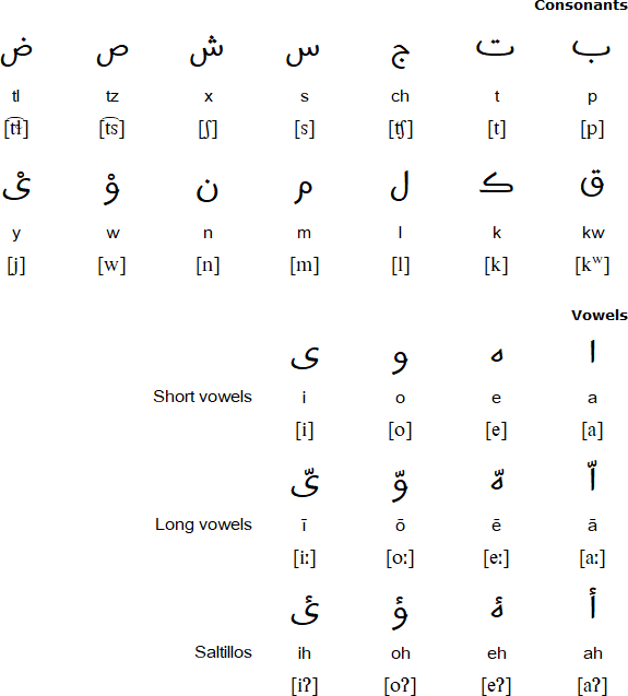 Ajalaptlajkuilolistli script