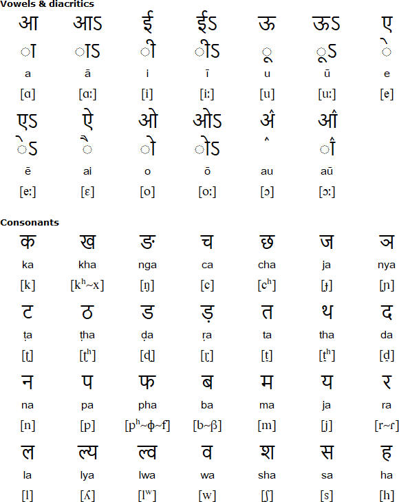 Aka-Jeru alphabet and pronunciation