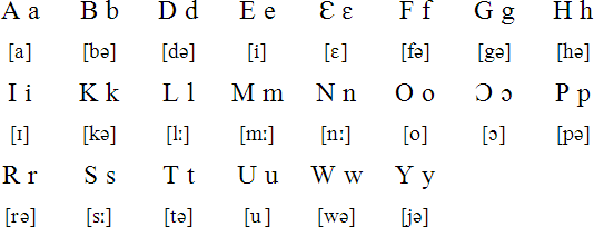 Akan alphabet