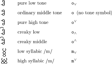 New Akha vowels and tone indication