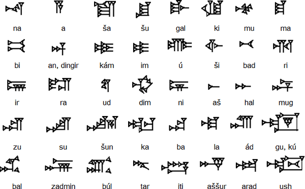 Cuneiform Chart