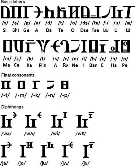 Alkniktsɯi script