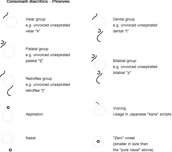 akSarAH consonants