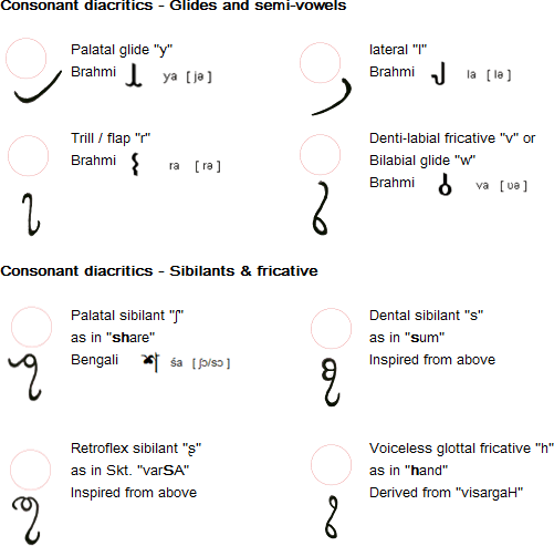 akSarAH consonants