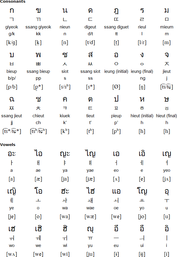 Akson Kao-li alphabet