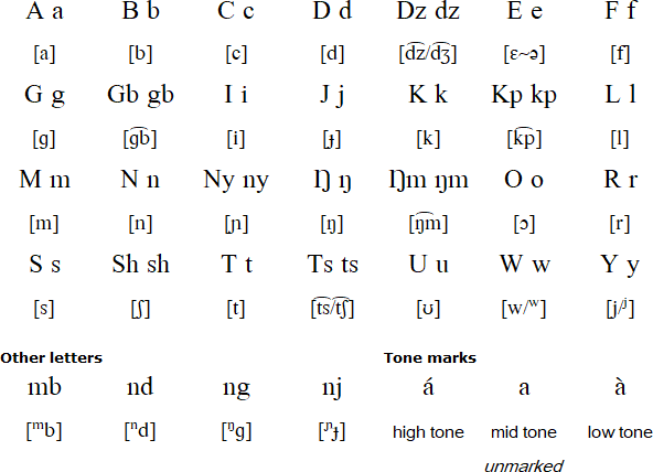Akum alphabet and pronunciation