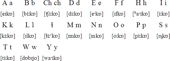 Alabama alphabet