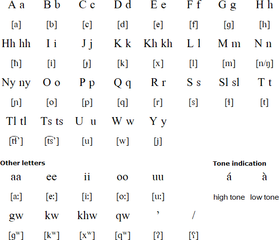Alagwa alphabet