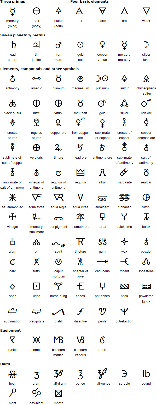 A selection of Alchemical symbols