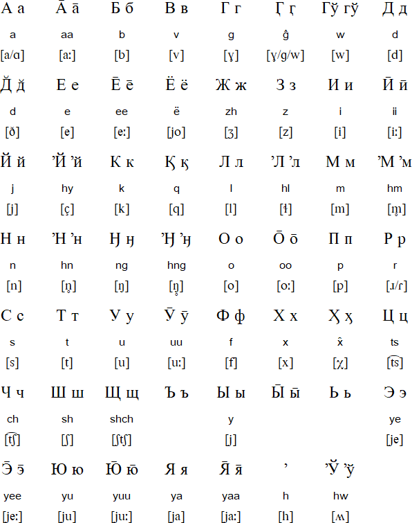 Aleut alphabet (Cyrillic)