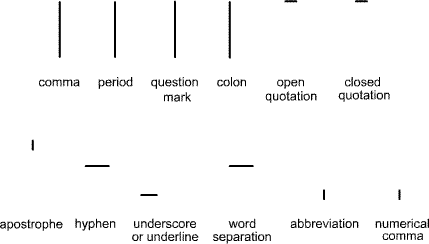 Alfa-kinetix punctuation marks