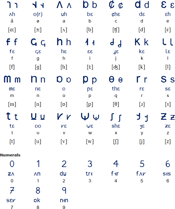 Aliglez alphabet