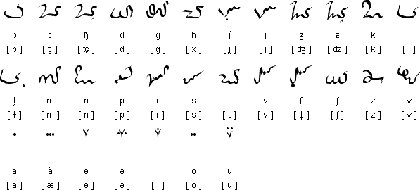 The Aliaric script