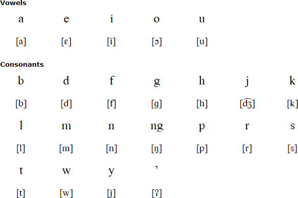 Alorese alphabet and pronunciation
