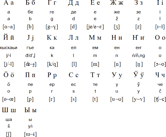 Altay Cyrillic alphabet (1840 version)
