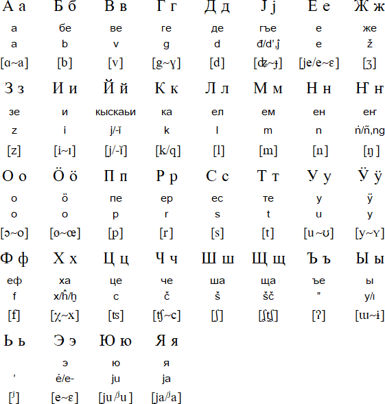 Altay Cyrillic alphabet (1922 version)