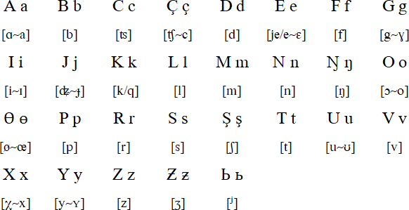 Altay Latin alphabet (1928-1938)