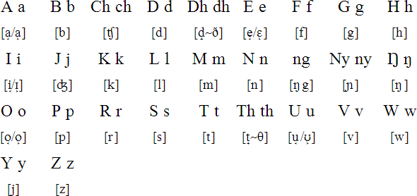 Alur alphabet and pronunciation