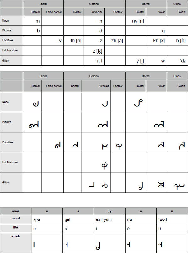 Amadz script and pronunciation