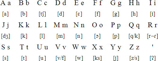 Amarasi alphabet and pronunciation