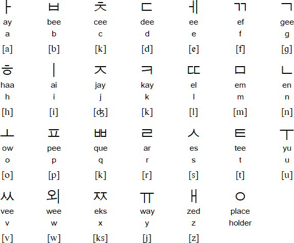 American Hangul